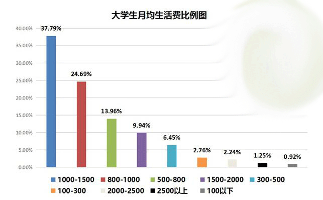 女大学生吐槽爸妈,被网友围攻