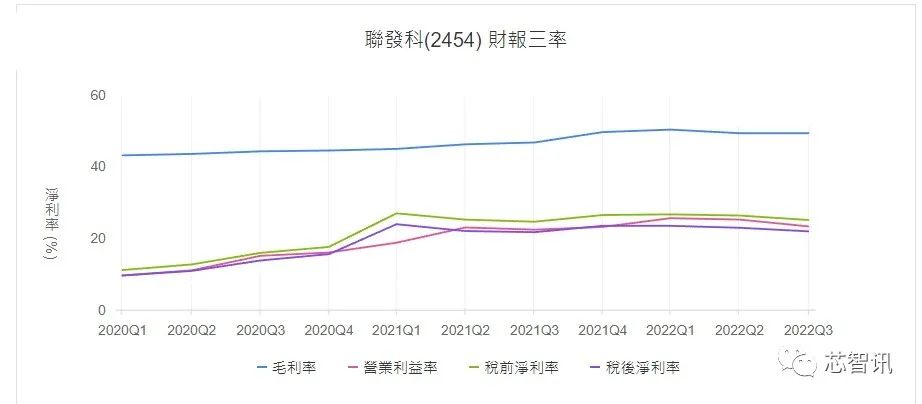 6%,存貨週轉天數升至126天!q1營收或降35%