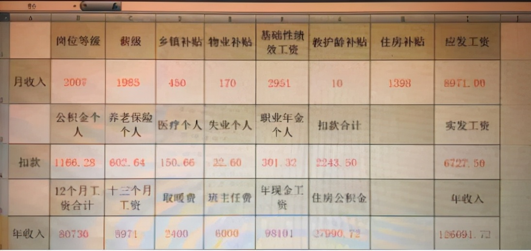 小学老师工资(小学老师工资和初中老师工资一样吗)