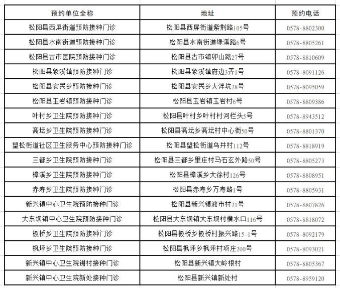 丽水疫情最新消息图片