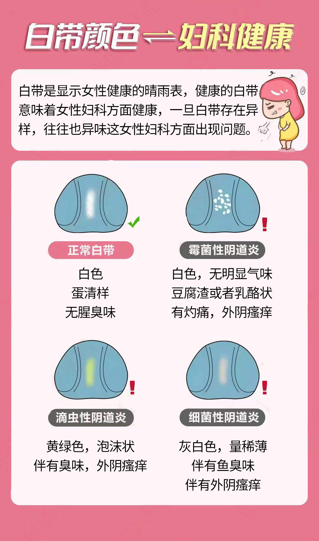 白带 诊断妇科炎症的重要方法