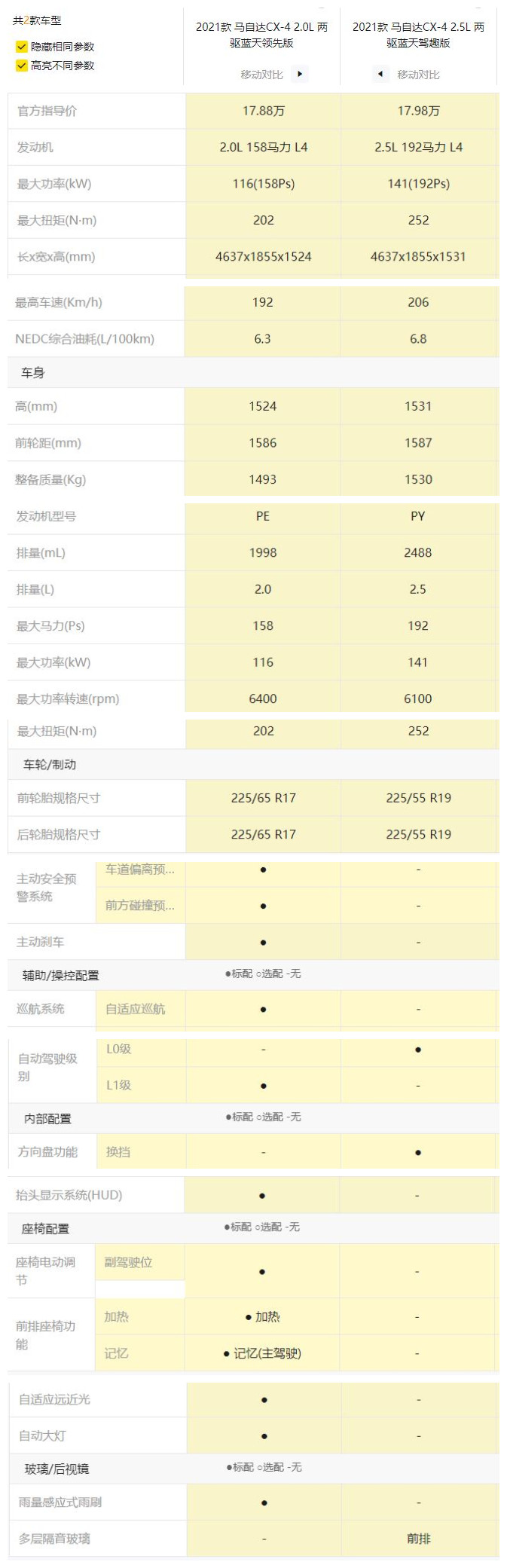 马自达cx4配置参数图片