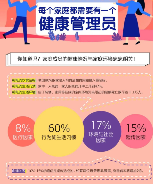 "幸福家庭,健康第一"如何做好家庭健康管理?