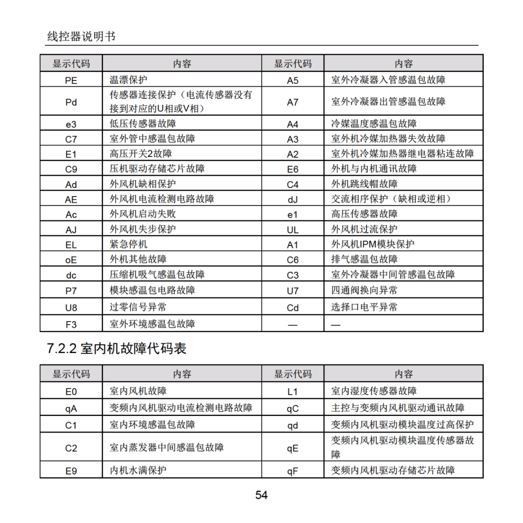 格力空调线控器说明书图片