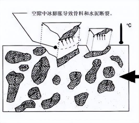 除冰盐是一种能够降低冰的结冰点的物质,常用的除冰盐有氯化钠(nacl)