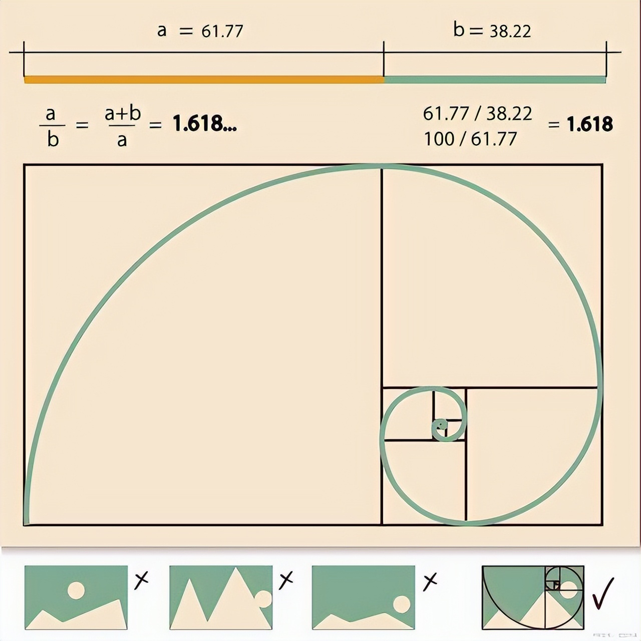 中国股市:"黄金分割线"用到透彻,轻松跟随主升浪,大道至简!