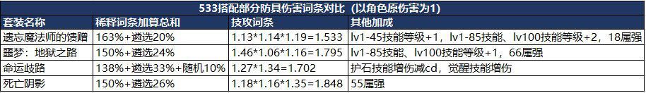 私服地下城赚钱