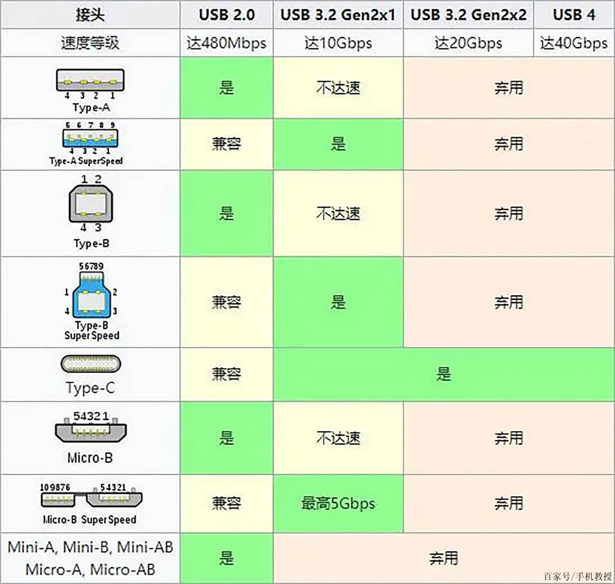 一萬多塊的本子連雷電四都沒有!裝個usb4接口糊弄誰呢?