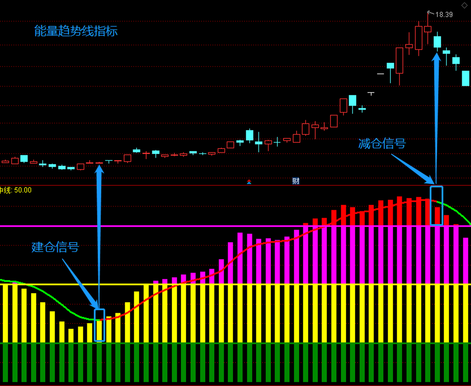 「能量趋势」指标——通过能量柱颜色变化判断趋势强弱!