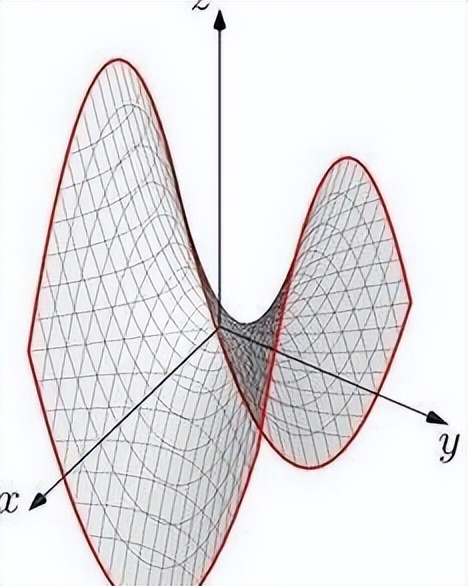 讲一点点数学:奇形怪状的二次曲面之美