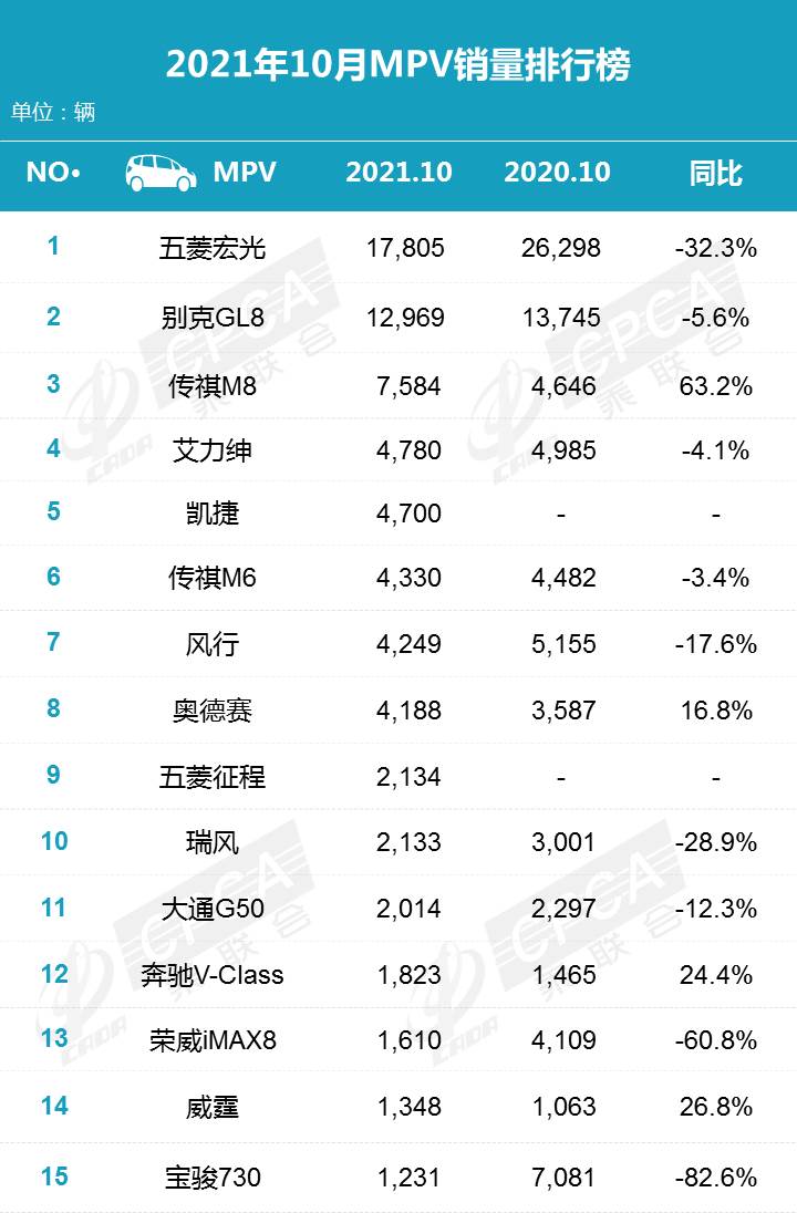 汽车2021最新报价图片