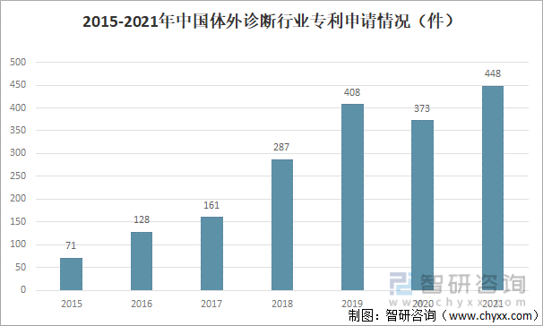 2022年中國體外診斷髮展環境分析:社會疾病預防需求刺激行業發展