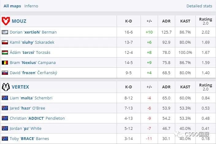 【世界第一Vitality首日双败回家!今天LVG与C9、NaVi与FaZe生死战】
