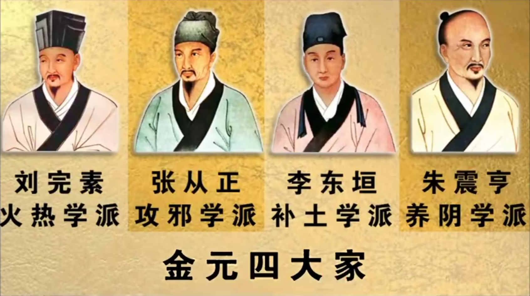 金元四大家明清时期(公元1368-1912年)明朝医药学家李时珍耗时27年