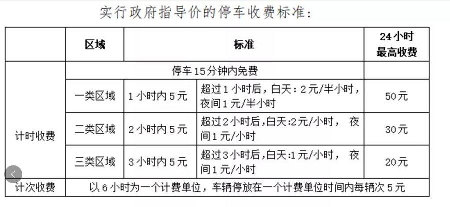 定了!今日起,福州此类停车场每小时最高收费5元!