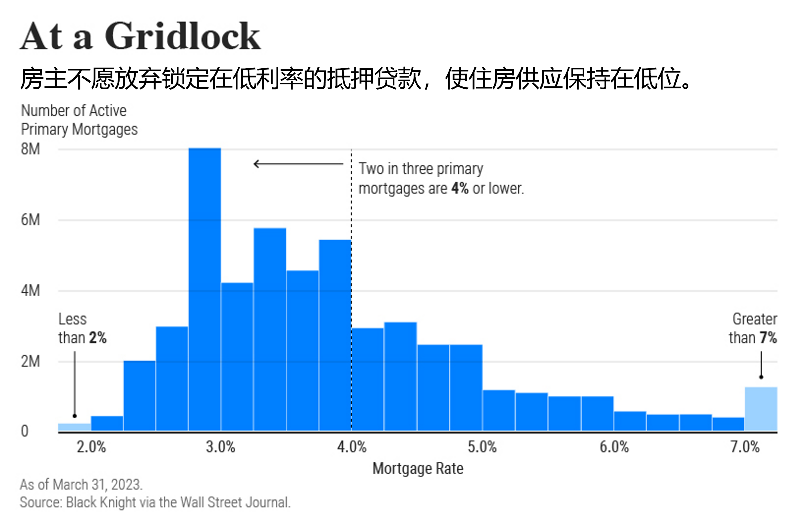 图说美国50年来的房价增长 看看它的变化与影响