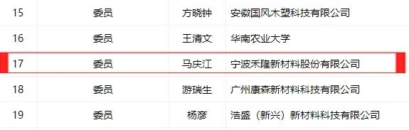 禾隆新材董事长马庆江入选《第三届木塑复合材料分技术委员会》