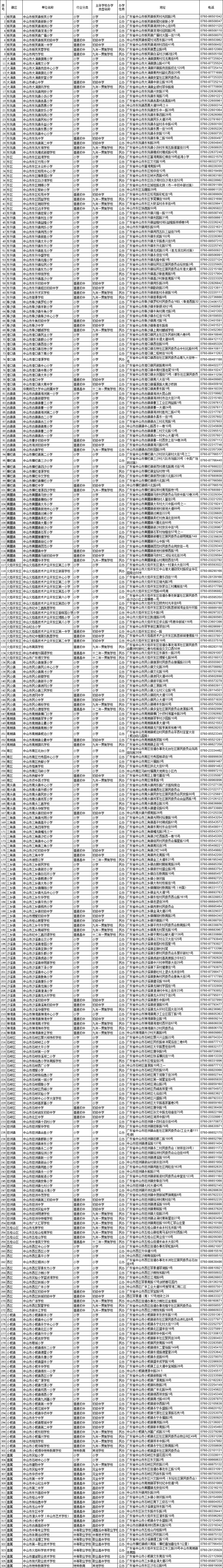 中山市2020-2021学年度中小学校名录