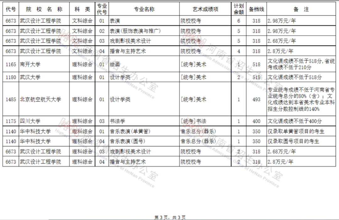 快讯:河南,陕西2021高考提前批征集志愿发布!