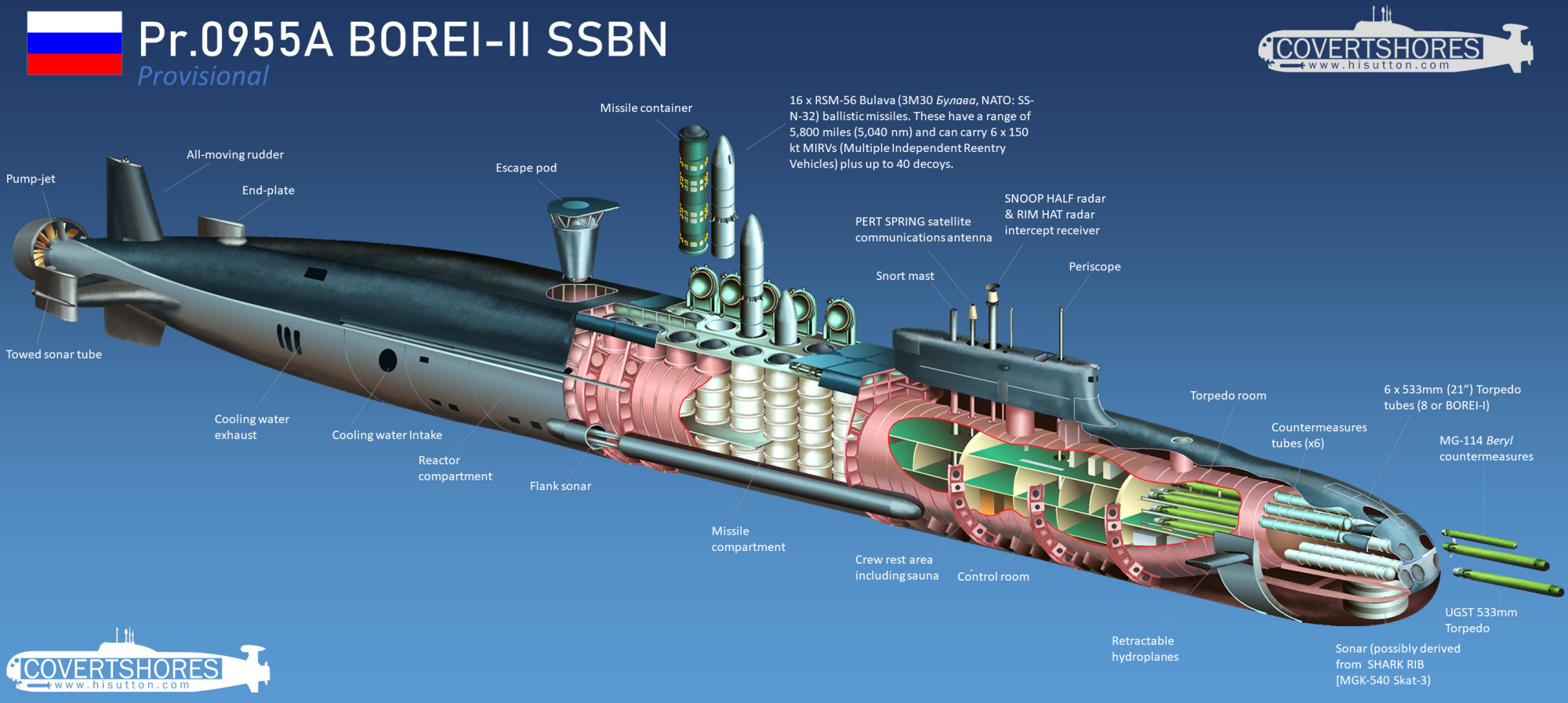 209型潜艇剖面图图片
