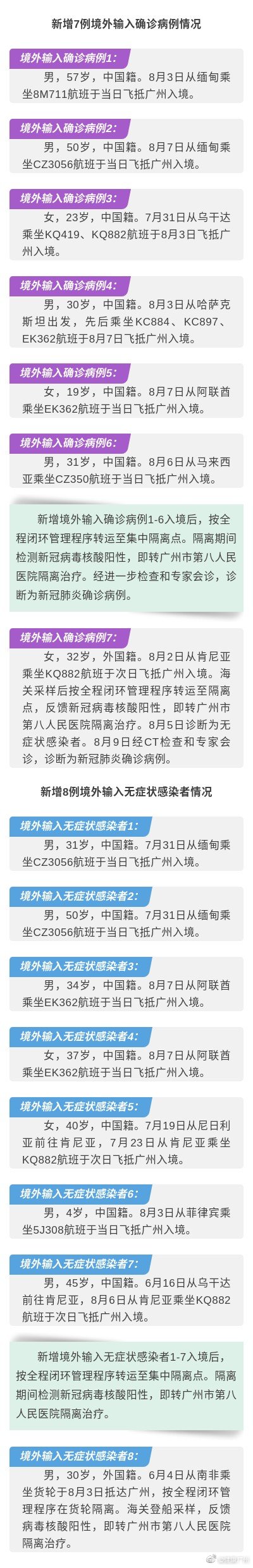 2021年8月9日广州市新冠肺炎疫情情况
