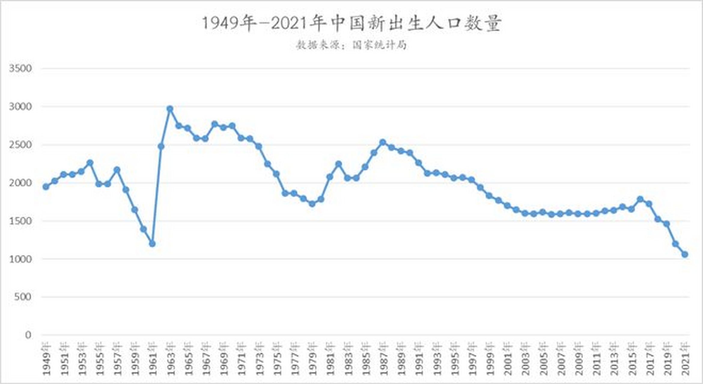 中国人口曲线图片