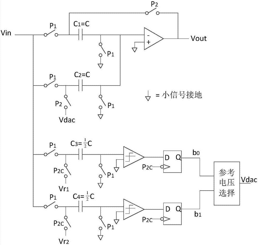 模数转换器(adc)的数字转换方式,结构和模拟信号