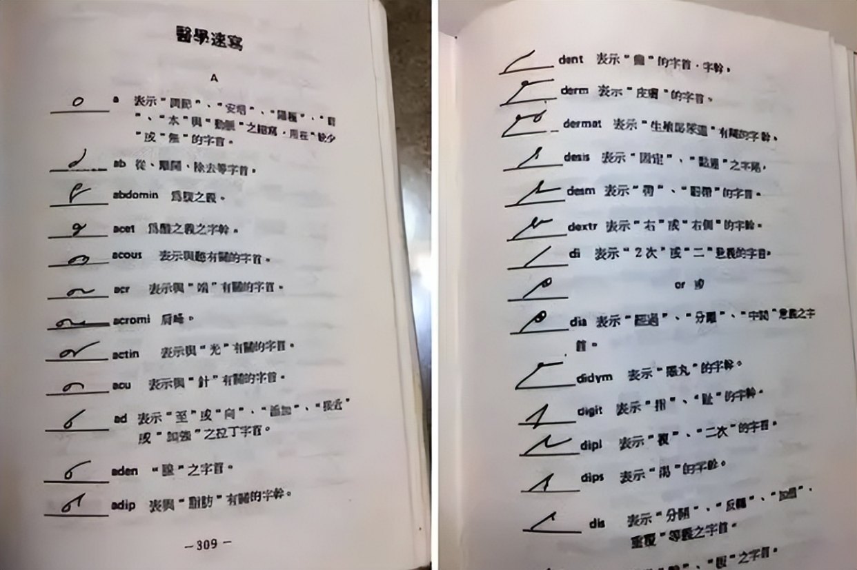 医生专用“鬼画符字体”走红，患者看后一脸懵，你看懂了吗？