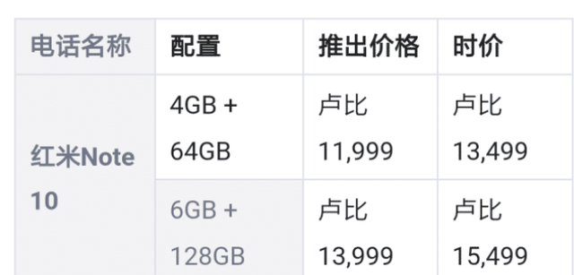 别再吐槽小米了,红米note10印度三连涨,对国内用户才是真爱