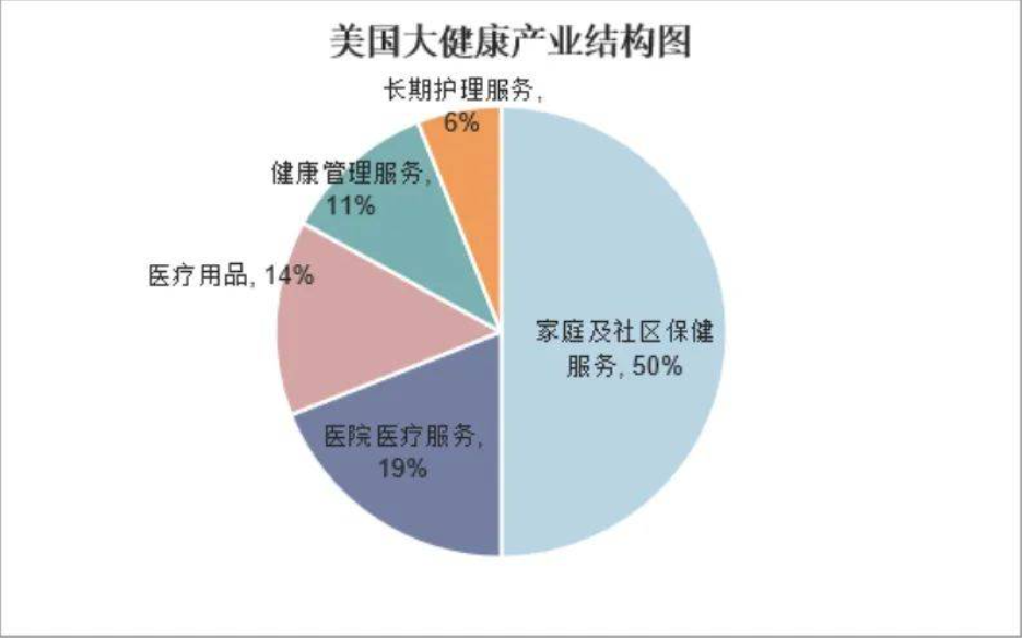 2023大健康产业报告—聚焦健康,面向未来