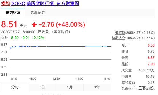 搜狗和搜狐有关系吗_搜狗科技公司和搜狐的关系