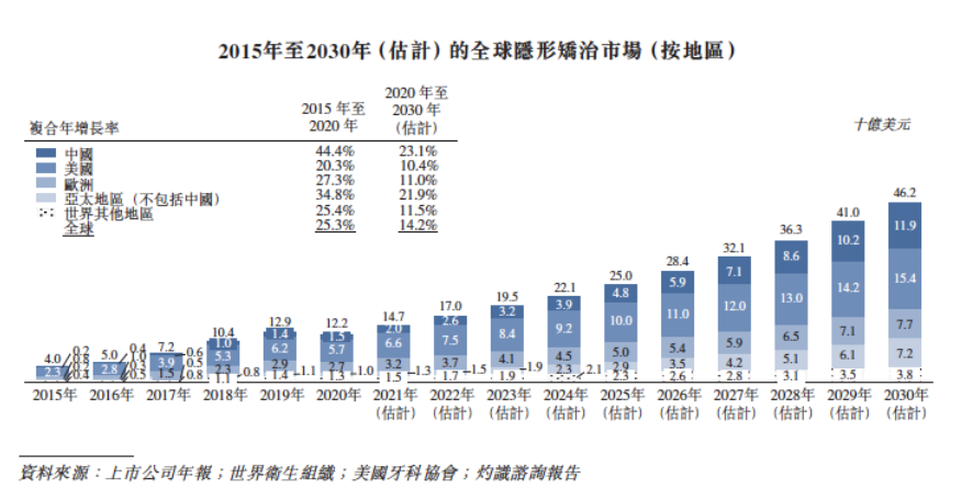 交出上市后首份高分卷，时代天使的地位“稳”了吗？