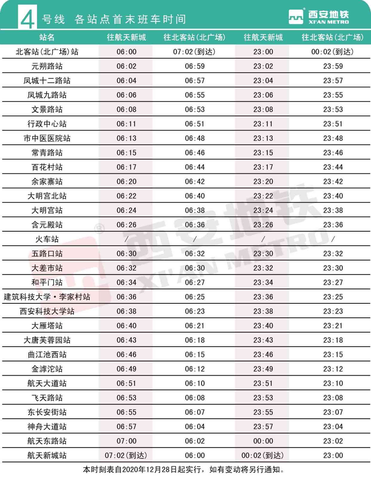 西安地铁各线路运营时间表