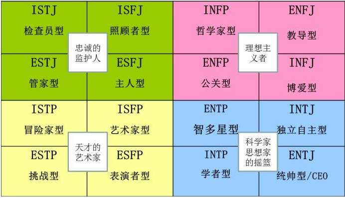 mbit人格类型图片