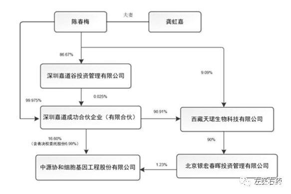 关于中源协和股票分析报告的信息