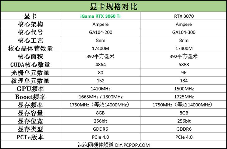 igame rtx3060ti评测:能量满满战力十足