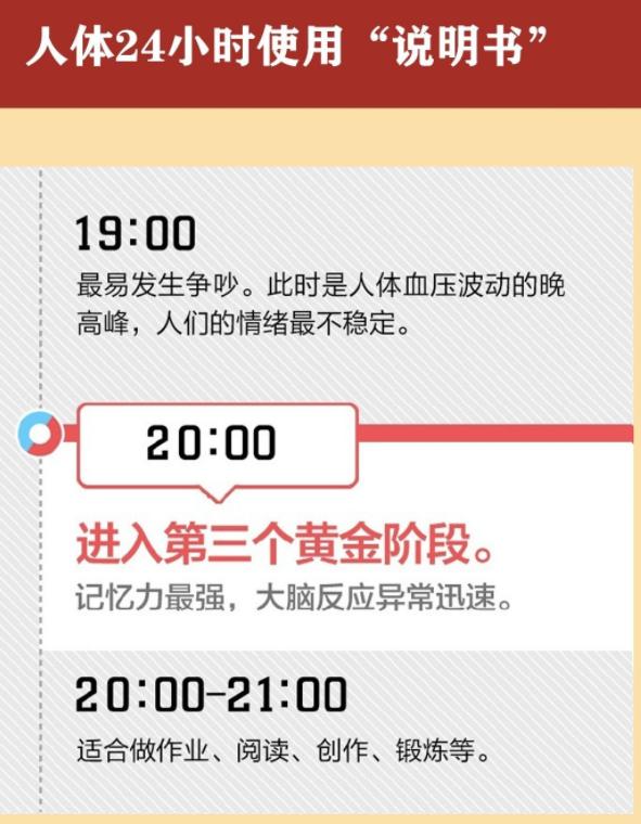 醫生公佈人體24小時時間表,你知道每個時間段對身體的重要性嗎?