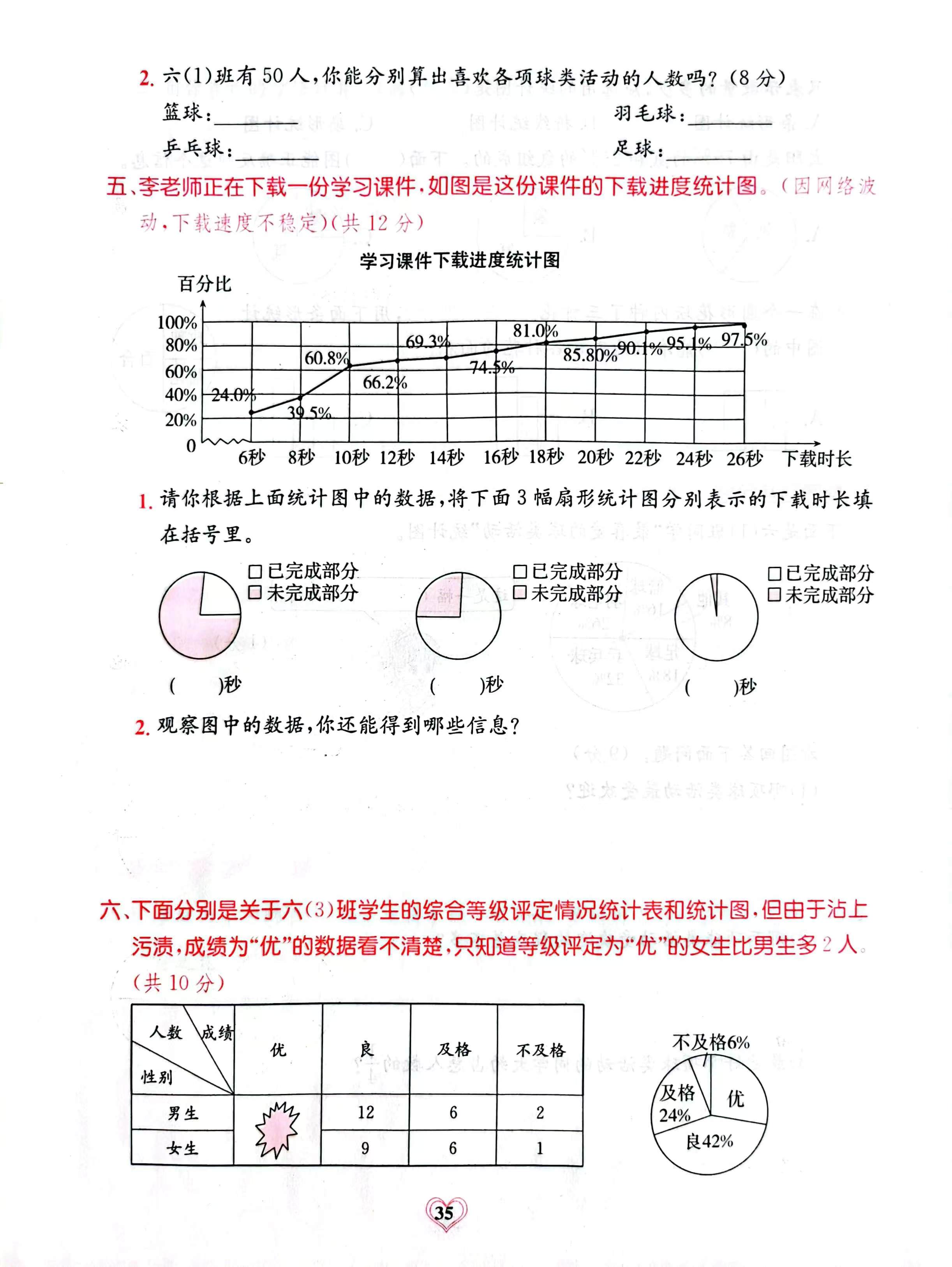 六年级上《扇形统计图》单元测试卷,题目新颖有趣,值得收藏一练