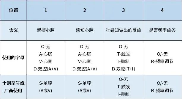 临时起搏器三个参数图片