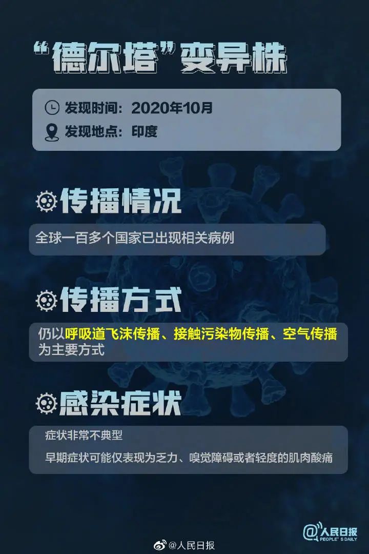 德尔塔病毒载量是以往毒株1260倍!做好个人防护,转存提醒!