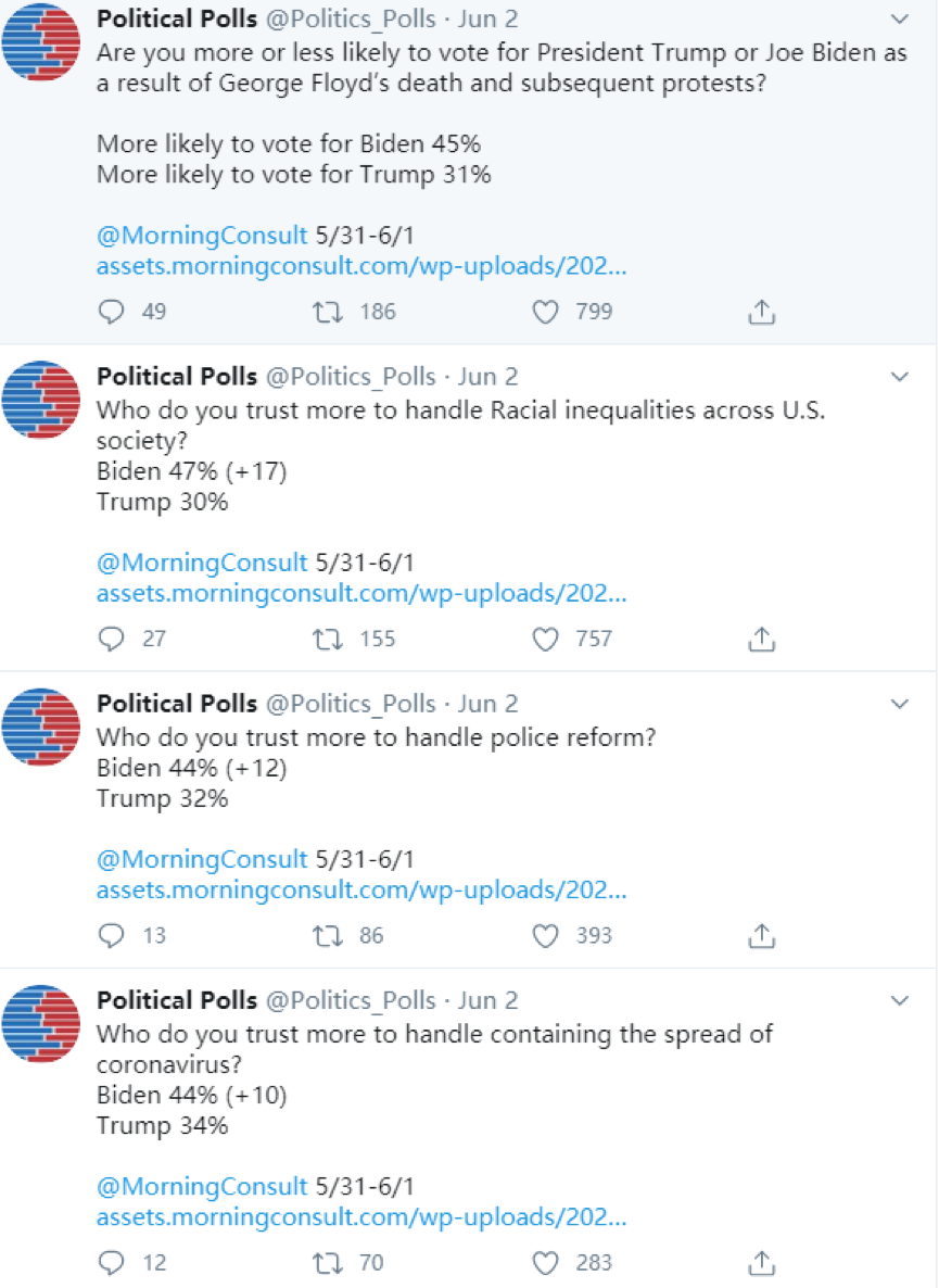 多少美国人支持出兵镇暴?民调结果有点意外