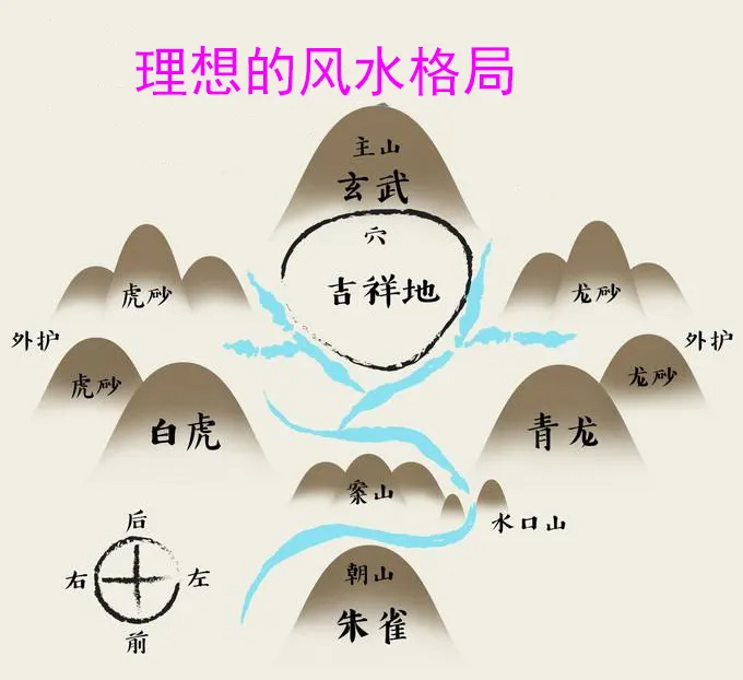 客厅朱雀方位图图片