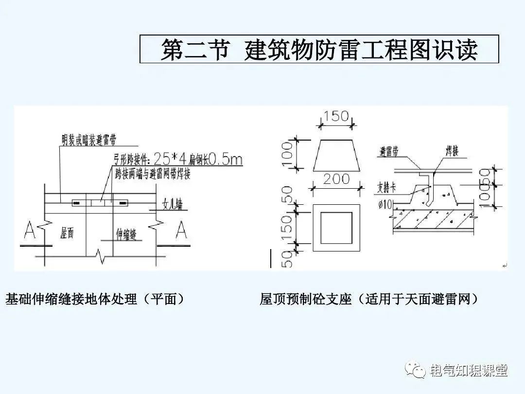 建筑防雷接地系统的基础知识,施工图识读及与土建施工配合详解!