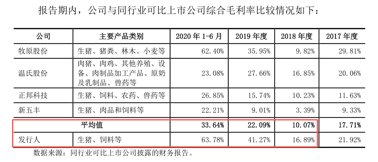 东瑞股份过会背后:子公司同为客户供应商,毛利率远超同行存蹊跷