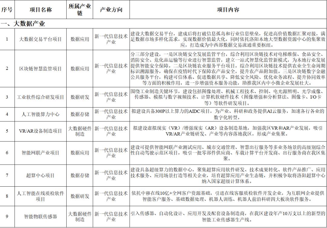 揭榜挂帅榜单模板图片