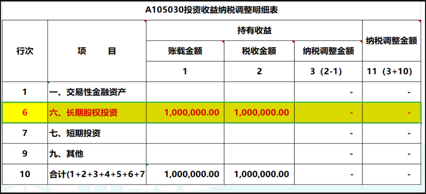 投资收益交什么税(公司收到投资收益交什么税)