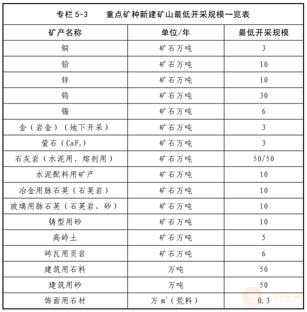 建筑石料用灰岩矿价值图片