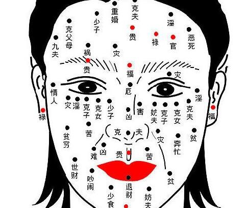 痣相图解:身上脸上有痣好吗?什么地方是吉痣?