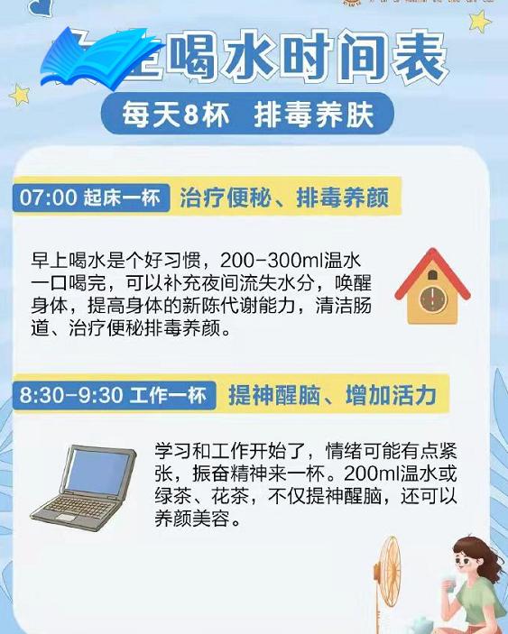 醫生公認最健康的喝水時間表,不妨對照看一下,平時你做對了嗎?