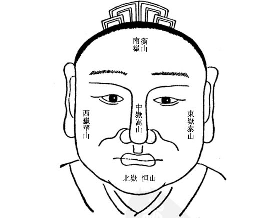 五岳四渎面相图图片